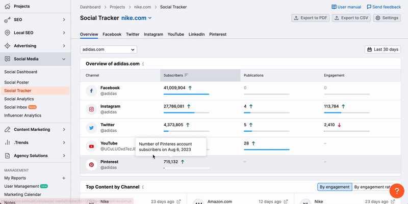 A process of adding competitors via the drop-down menu in the Overview report in Social Tracker. Click on the grey arrow in the field above widgets, in the drop-down select Edit competitors, and in the new pop-up window click the Add competitors. After that enter the competitors name and select social accounts to track. 